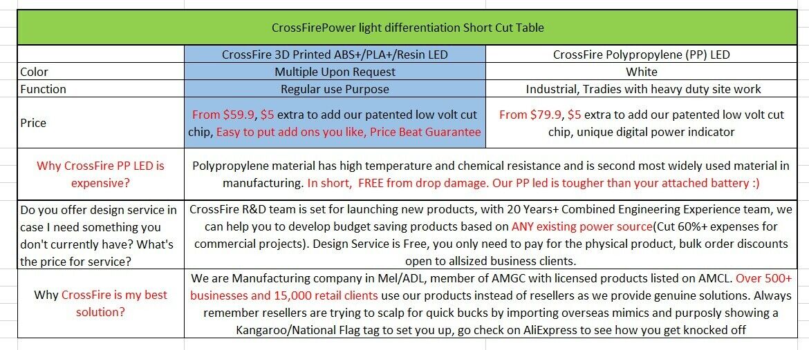 Milwaukee work light Spot Focus Light Work Camping Light for M18 Work Light LED