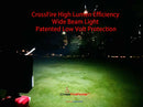 Makita Work Light torch Wide Beam camping Flood Light 36 LEDS 18V for 3600LM